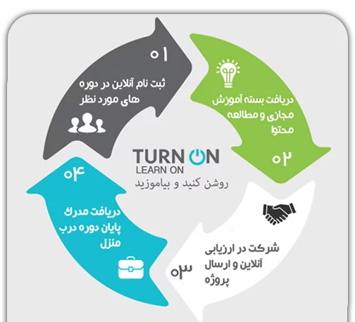 graphic-1-home-main22 آموزش مجازی