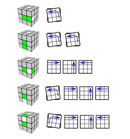 Кубик рубика самая простая сборка. Схема кубика Рубика 3х3. Алгоритм кубика Рубика 3х3. Кубик рубик сборка 3х3. Схема сборки кубика Рубика 3х3.