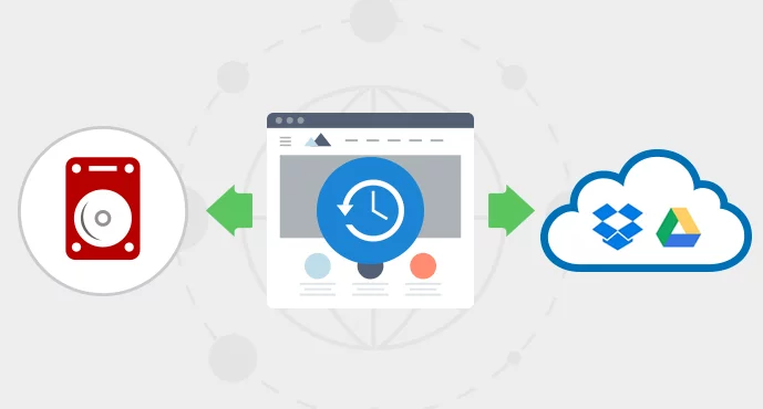 بکاپ گیری منظم