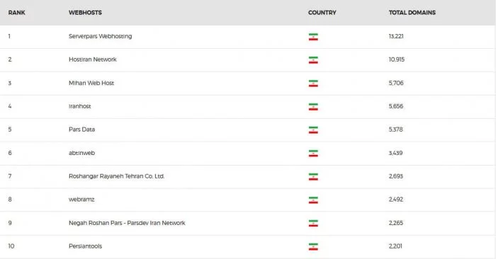 وب سایت webhostinginfo