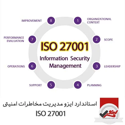 ISO-27001