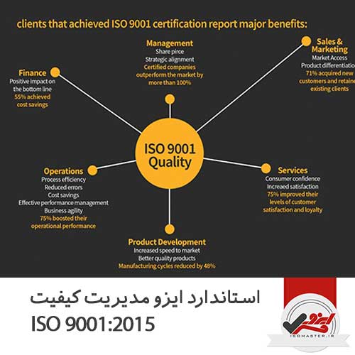 ایزو مدیریت کیفیت ISO 9001:2015