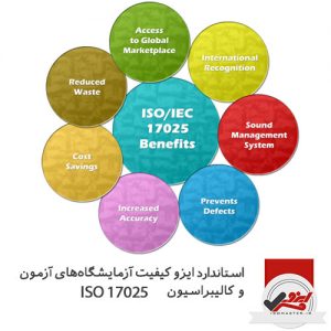 ایزو کیفیت آزمایشگاه‌های آزمون و کالیبراسیون ISO 17025