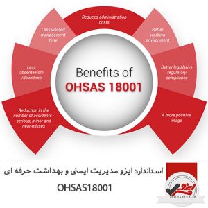 ایزو مدیریت ایمنی و بهداشت حرفه ای OHSAS18001
