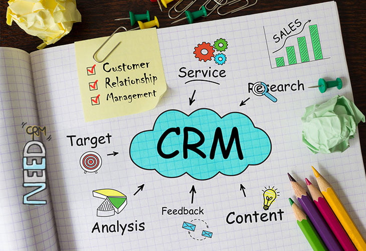 چیزهایی که CRM به کسب و کار شما اضافه میکند.