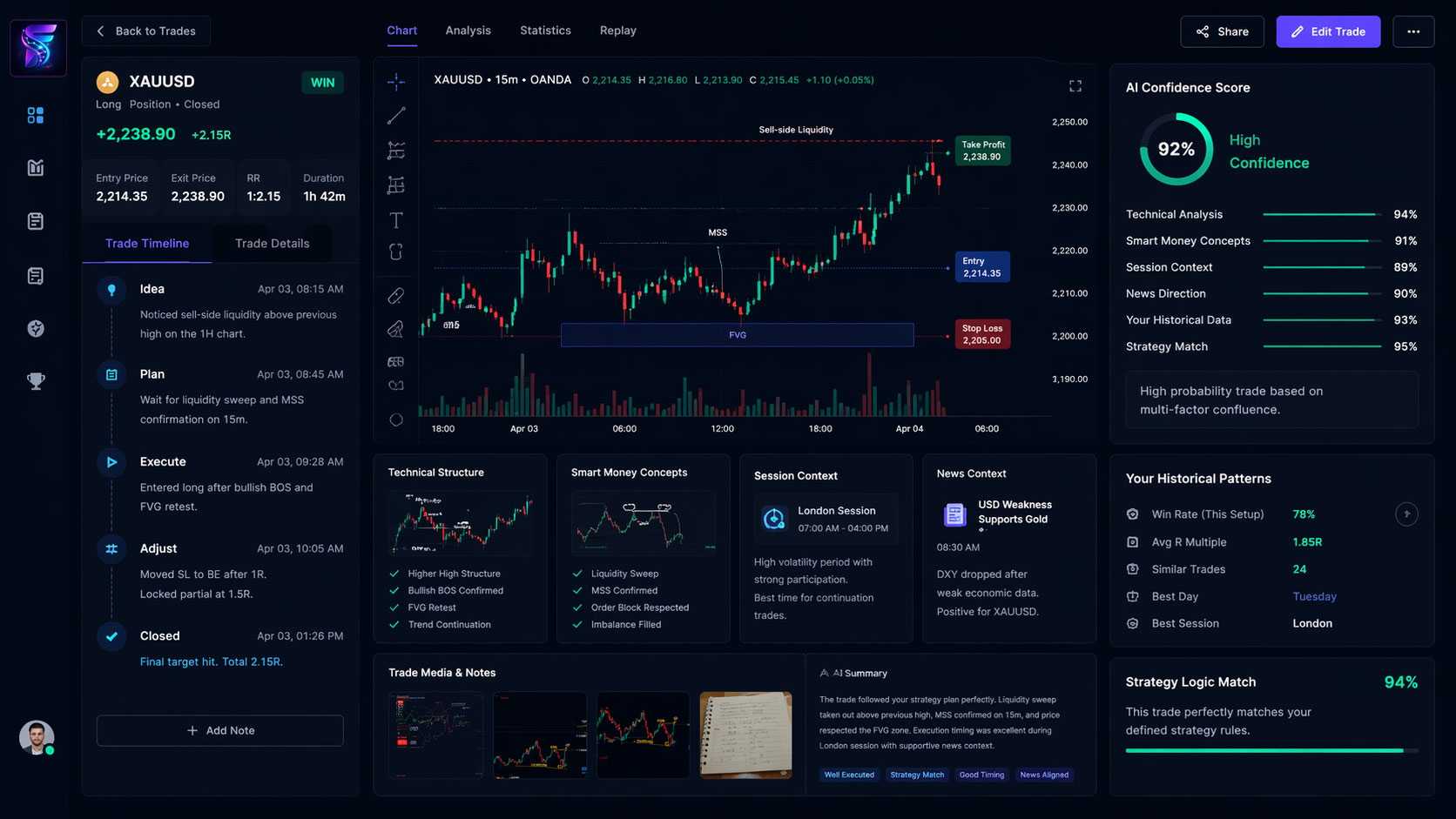 فلوژنیو FlowGenio چیست؟